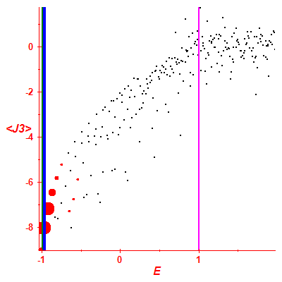 Peres lattice <J3>